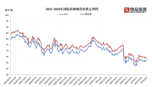 国内成品油价迎年内第四涨,加满一箱油多花2.5元_华夏商业网_华夏商业网_华夏财经_华夏资讯
