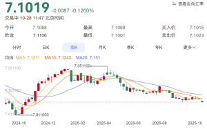 人民币汇率年底或破7 三因素共振助推走强_华夏商业网_华夏商业网_华夏财经_华夏资讯