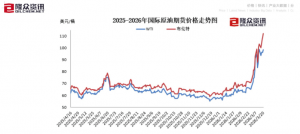 油价在国外大涨，为何在国内却被 “按住”？未来走势又如何？_华夏商业网_华夏商业网_华夏财经_华夏资讯