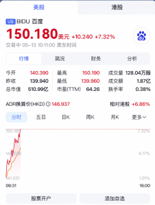 百度Create大会李彦宏首提DAA指标 美股涨超7%_华夏商业网_华夏商业网_华夏财经_华夏资讯