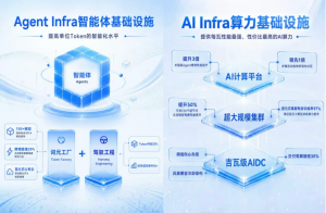中国金融AI“从验证到落地” 百度智能云发布《金融行业场景智能体白皮书》_华夏商业网_华夏商业网_华夏财经_华夏资讯