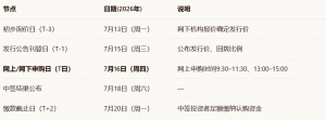 国产DRAM龙头长鑫科技7月16日启动打新 拟募资295亿元创年内A股最大IPO_华夏商业网_华夏商业网_华夏财经_华夏资讯