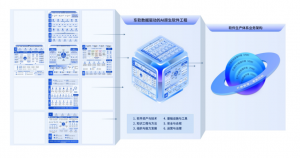 东软发布AI原生软件工程白皮书:从“人写代码”迈向智能化生产时代_华夏商业网_华夏商业网_华夏财经_华夏资讯