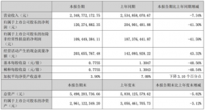 网红小家电不好卖了，小熊电器上半年净利同比下滑超四成_华夏商业网_华夏商业网_华夏财经_华夏资讯