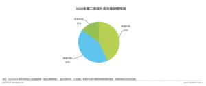 京东外卖15%市占持续减亏显著，运营效率、用户体验持续显著提升_华夏商业网_华夏商业网_华夏财经_华夏资讯