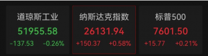 加息靴子落地，美股科技股保持强势，黄金短线下跌_华夏商业网_华夏商业网_华夏财经_华夏资讯